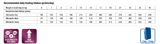 MONGE VetSolution Dog Gastrointestinal Adult – veterinarinis sausas dietinis pašaras Virškinimui šunims - Image 2