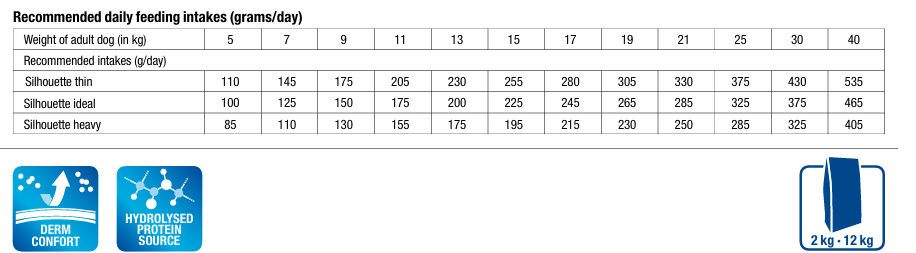 MONGE VetSolution Dog Dermatosis – veterinarinis sausas dietinis pašaras alergiškiems šunims - Image 2